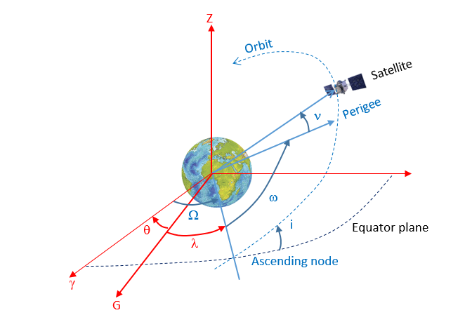 GNSS_orbit